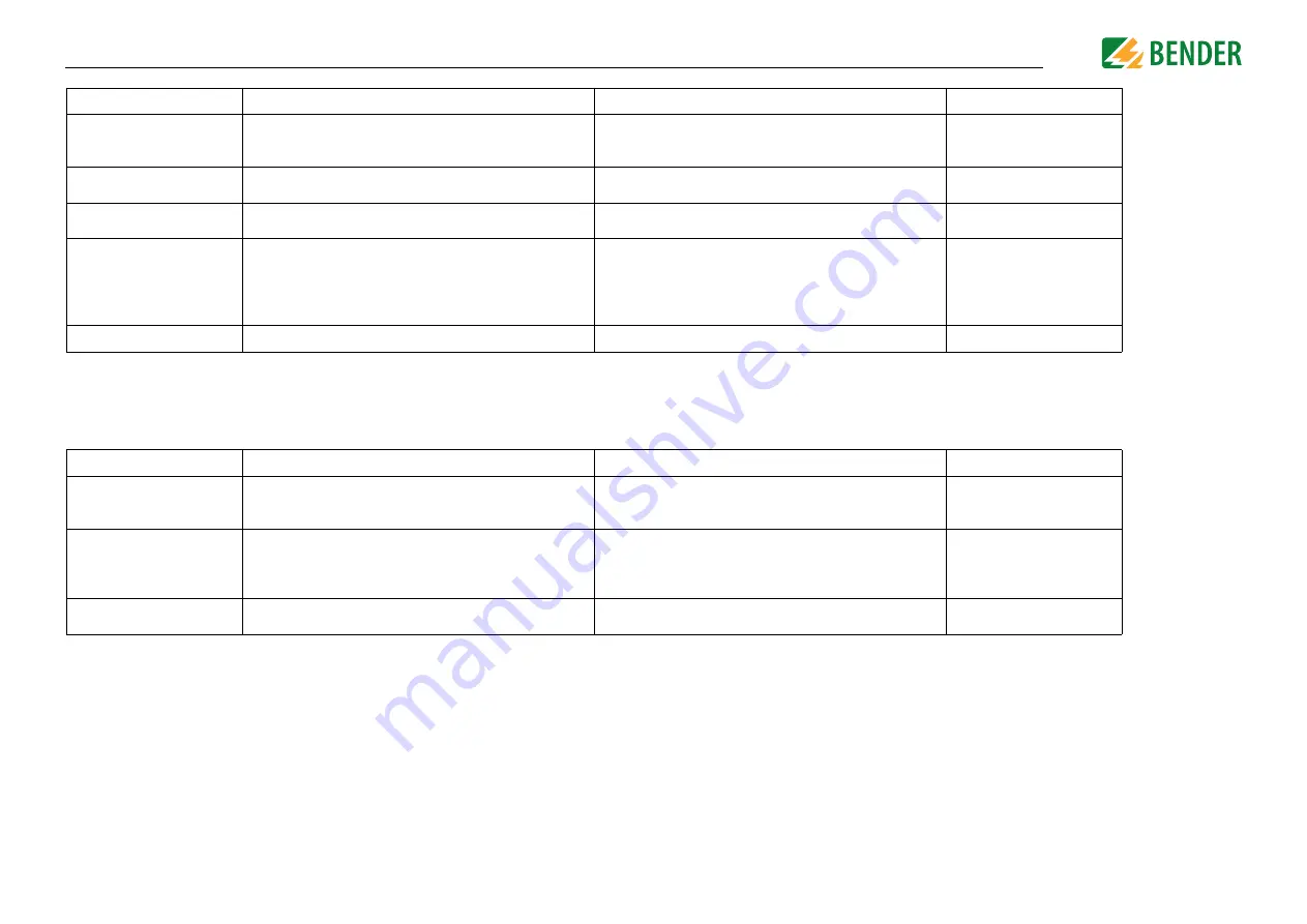 Bender ISOMETER isoHR685W Series Manual Download Page 58