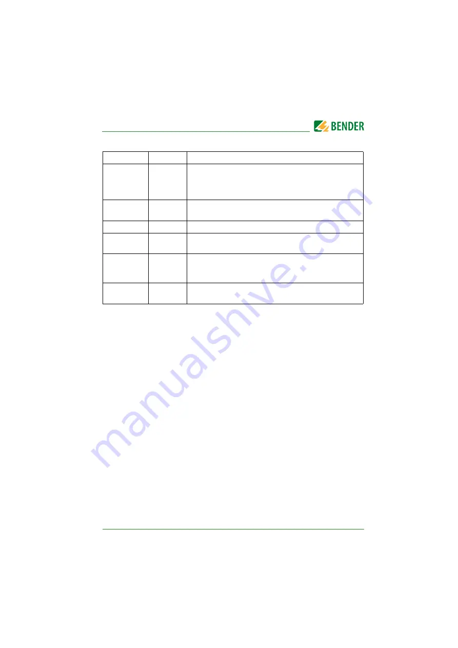 Bender ISOMETER isoHV525 Manual Download Page 25