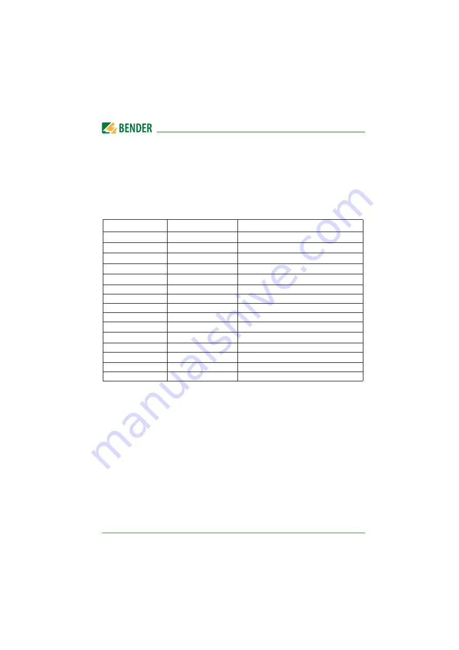 Bender ISOMETER isoHV525 Скачать руководство пользователя страница 30