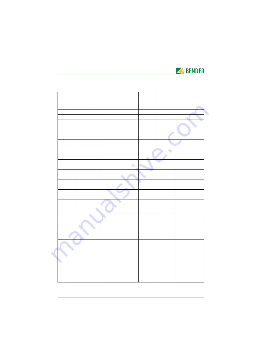 Bender ISOMETER isoHV525 Скачать руководство пользователя страница 35