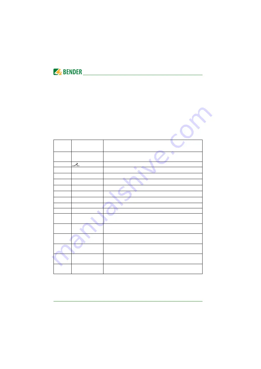 Bender ISOMETER isoHV525 Скачать руководство пользователя страница 40