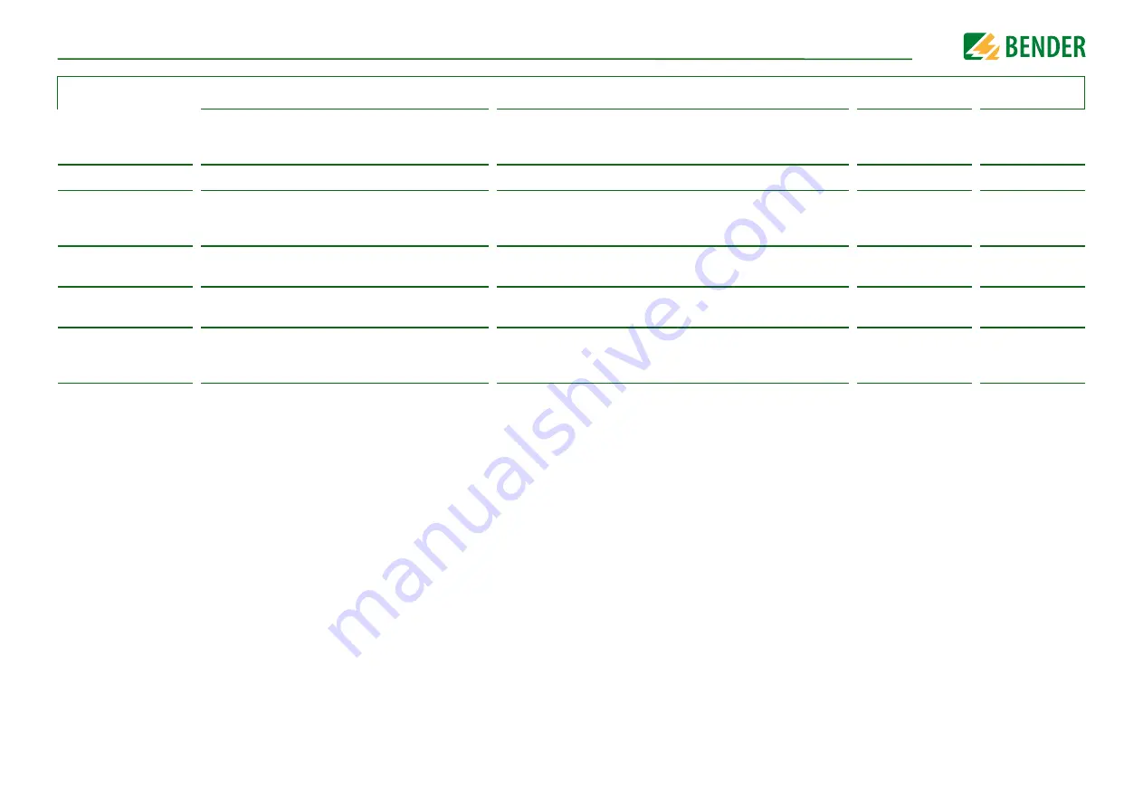 Bender ISOMETER isoNAV685-D-B Manual Download Page 42