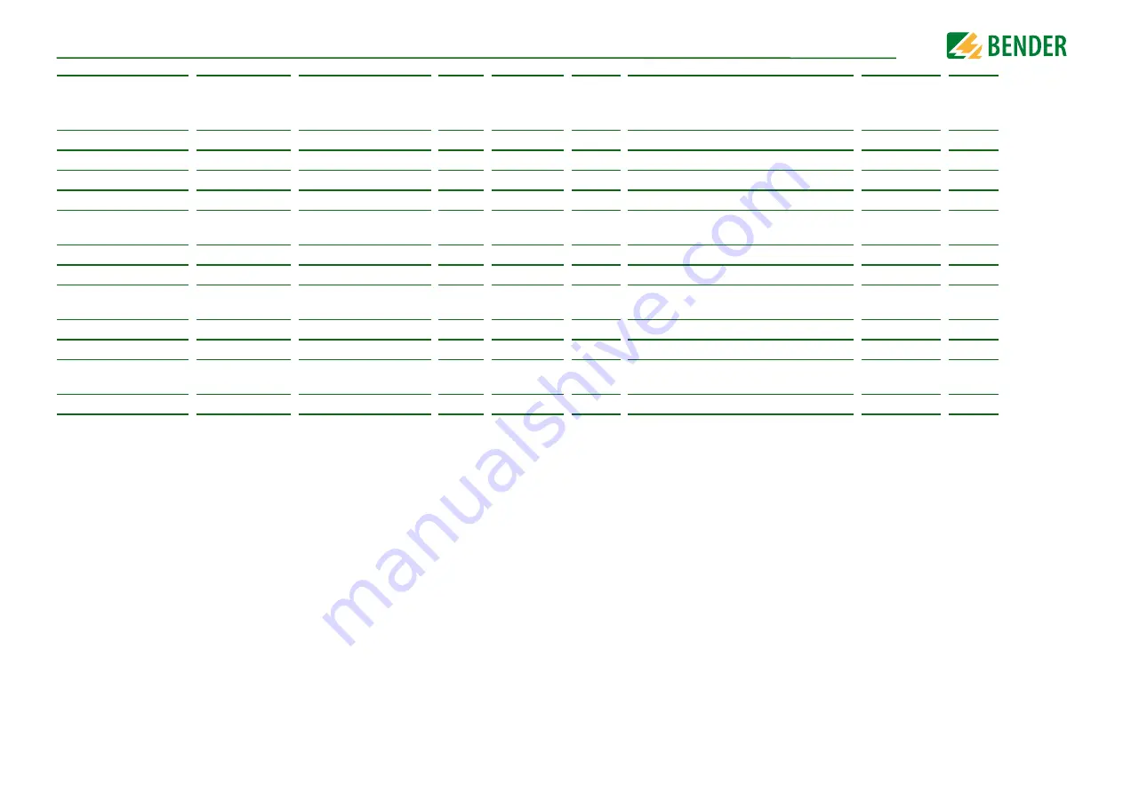 Bender ISOMETER isoNAV685-D-B Скачать руководство пользователя страница 53