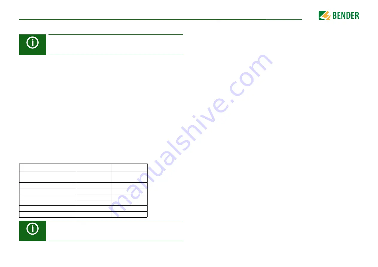 Bender ISOMETER isoPV1685RTU Manual Download Page 9