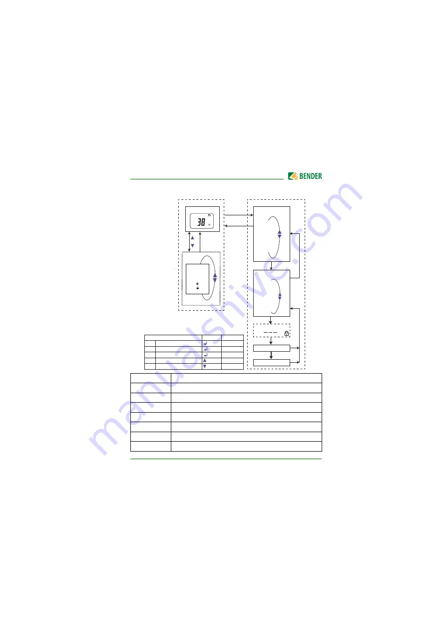 Bender ISOMETER isoUG425 Operating Manual Download Page 25