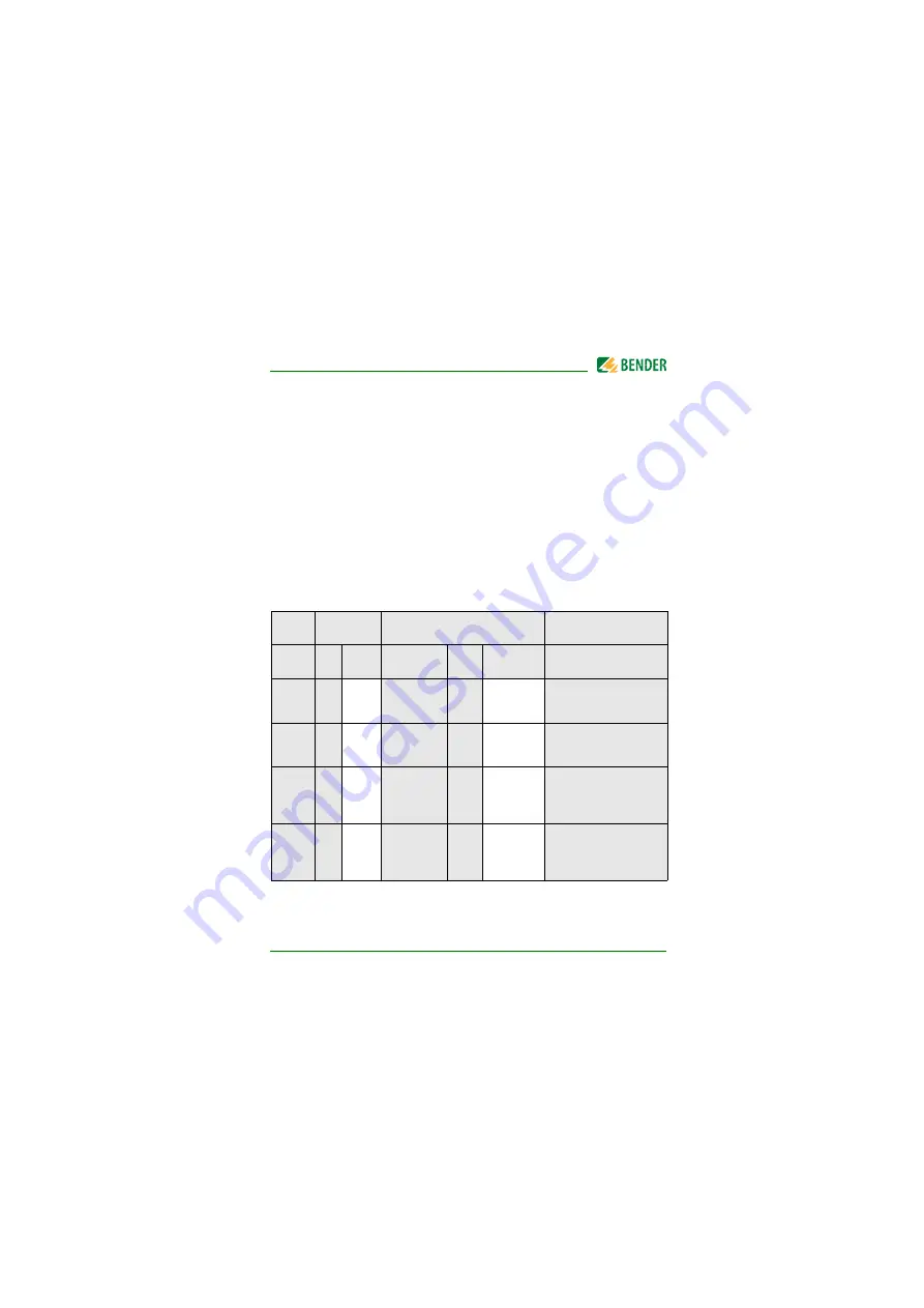 Bender ISOMETER isoUG425 Quick Start Manual Download Page 9