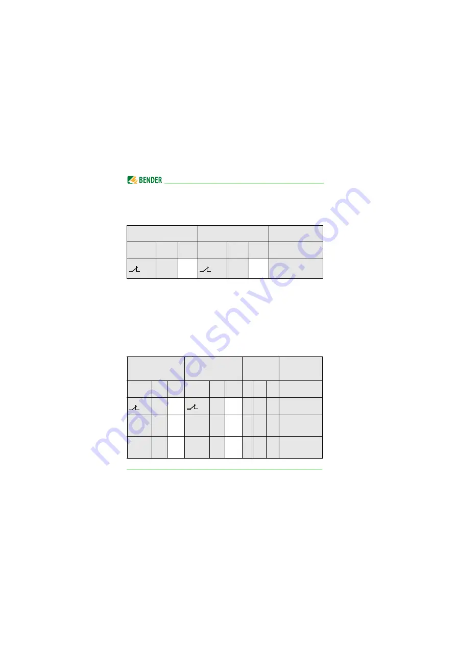 Bender ISOMETER isoUG425 Quick Start Manual Download Page 28