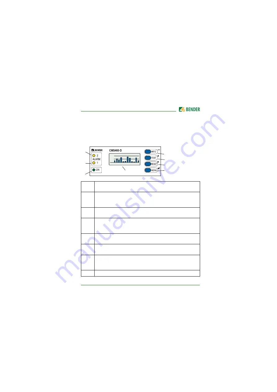 Bender LANTRAXX CMS460-D Manual Download Page 31