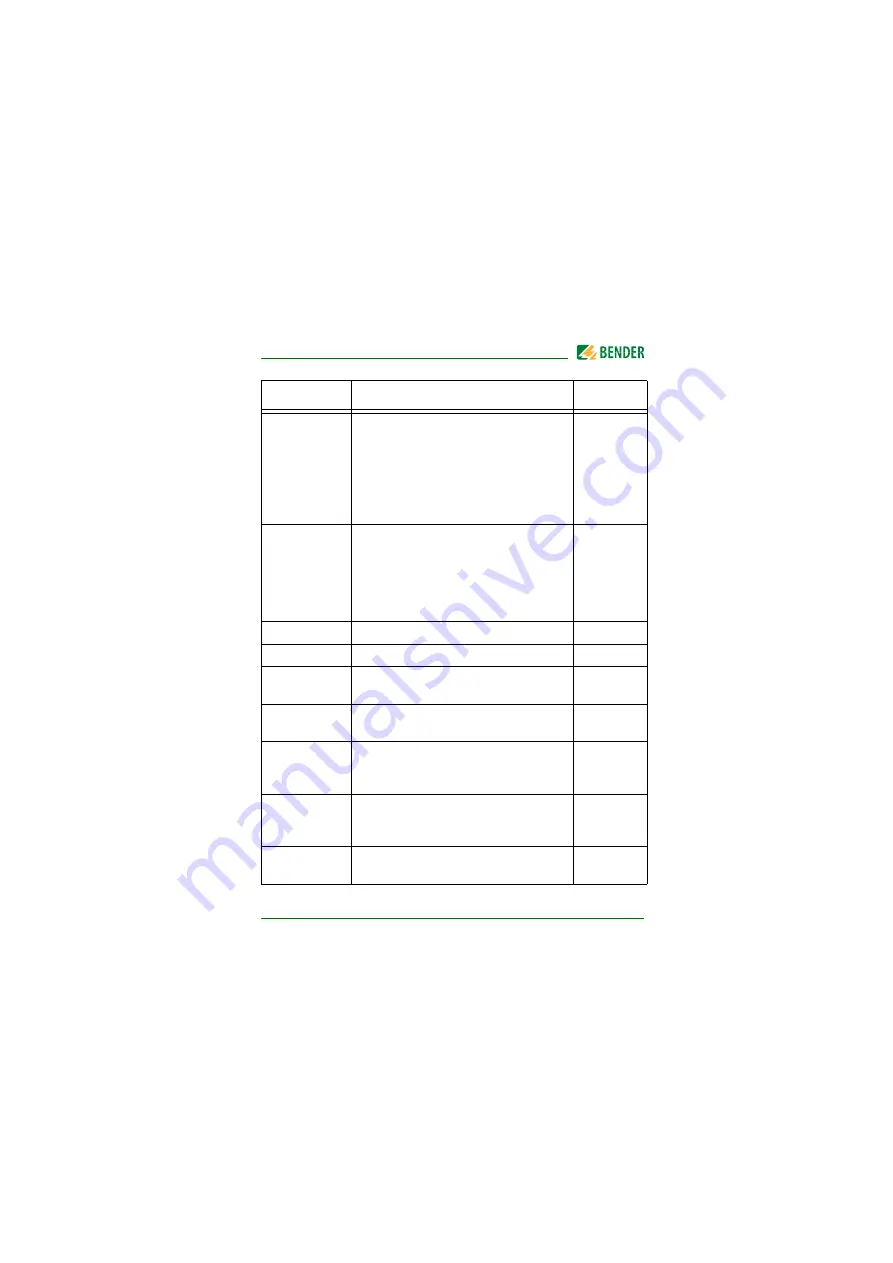 Bender LANTRAXX CMS460-D Manual Download Page 79