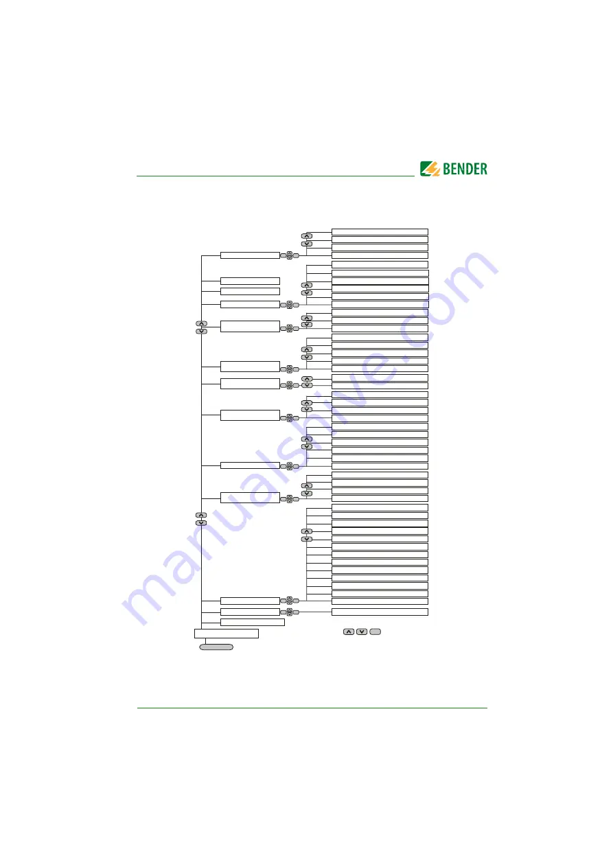 Bender LINETRAXX PEM575 Series Manual Download Page 45