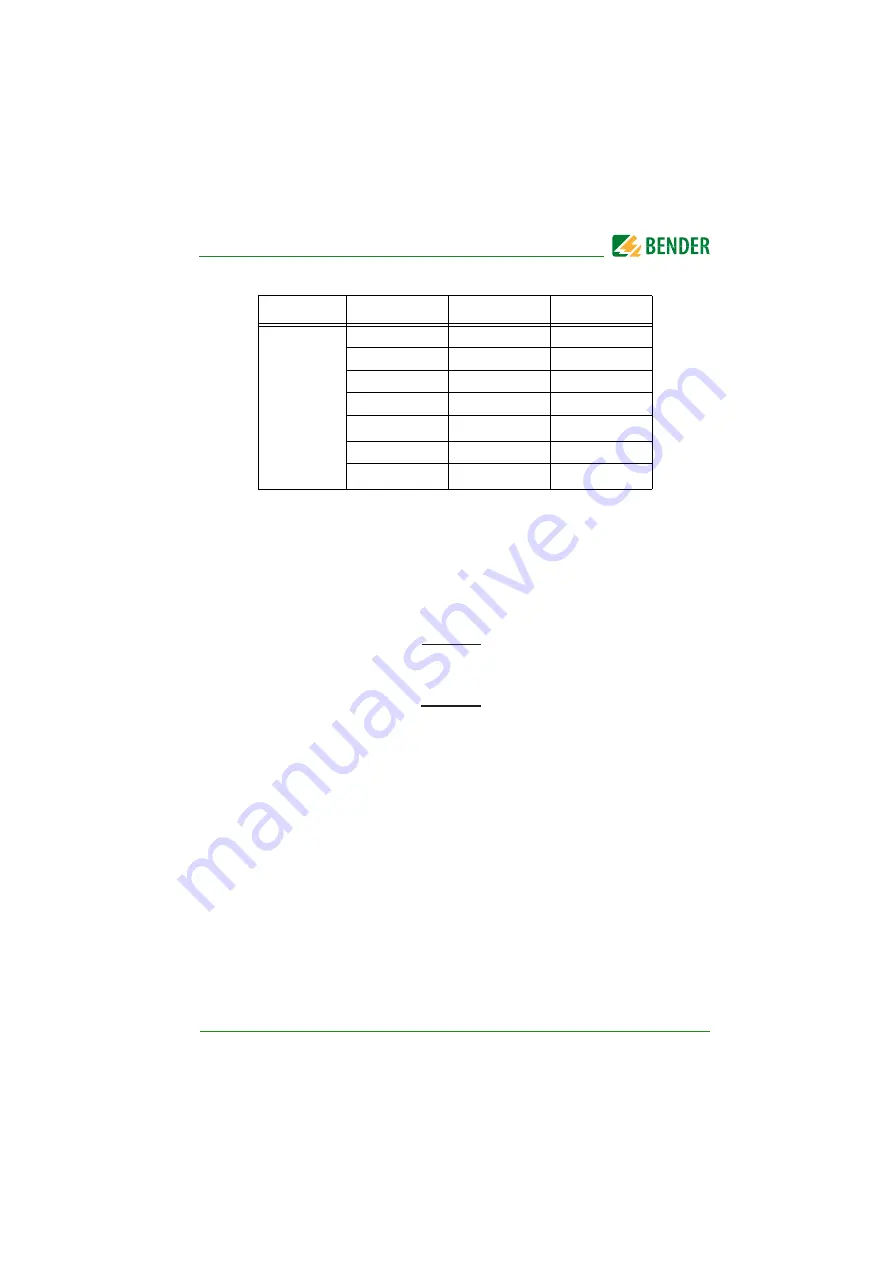 Bender LINETRAXX PEM575 Series Manual Download Page 85