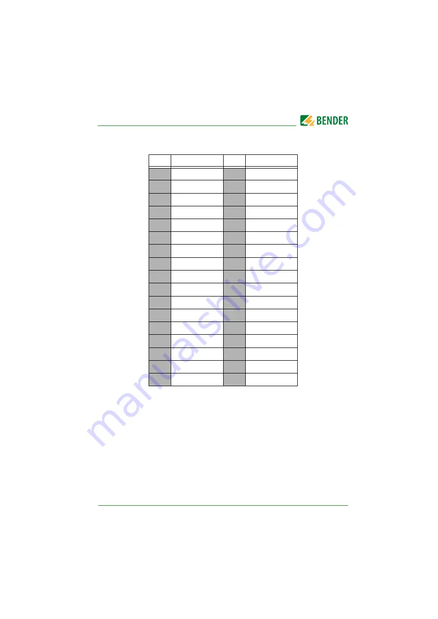 Bender LINETRAXX PEM575 Series Manual Download Page 127