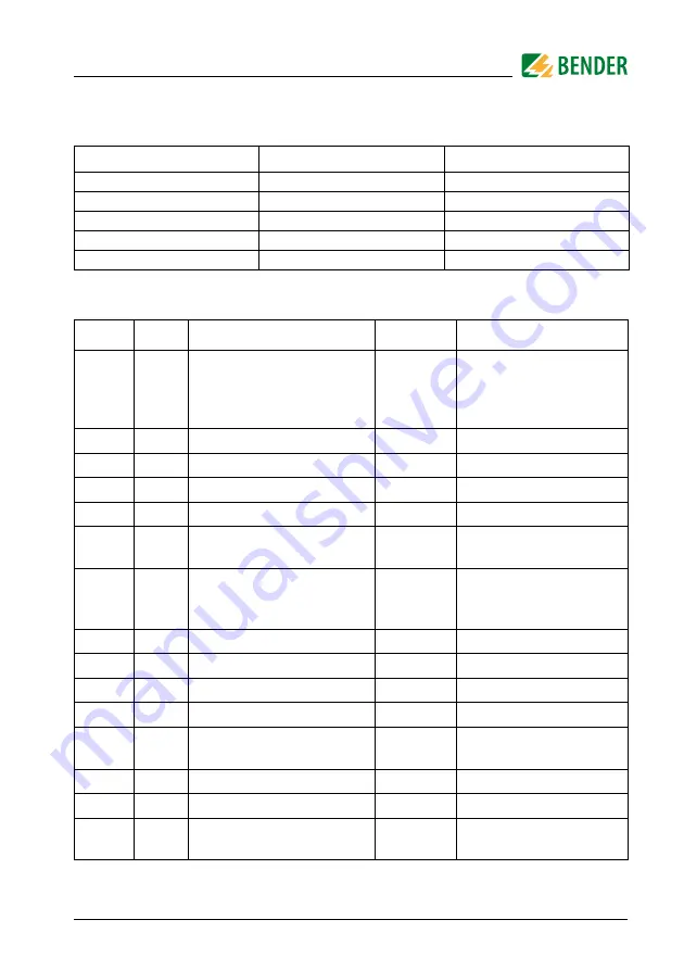 Bender LINETRAXX RCMS150 Manual Download Page 25