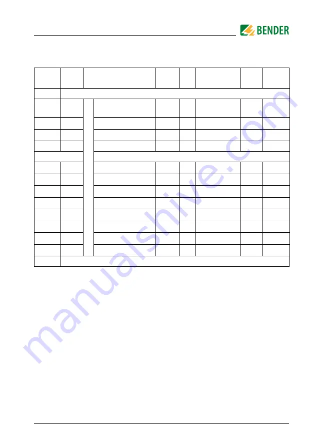 Bender LINETRAXX RCMS150 Manual Download Page 33