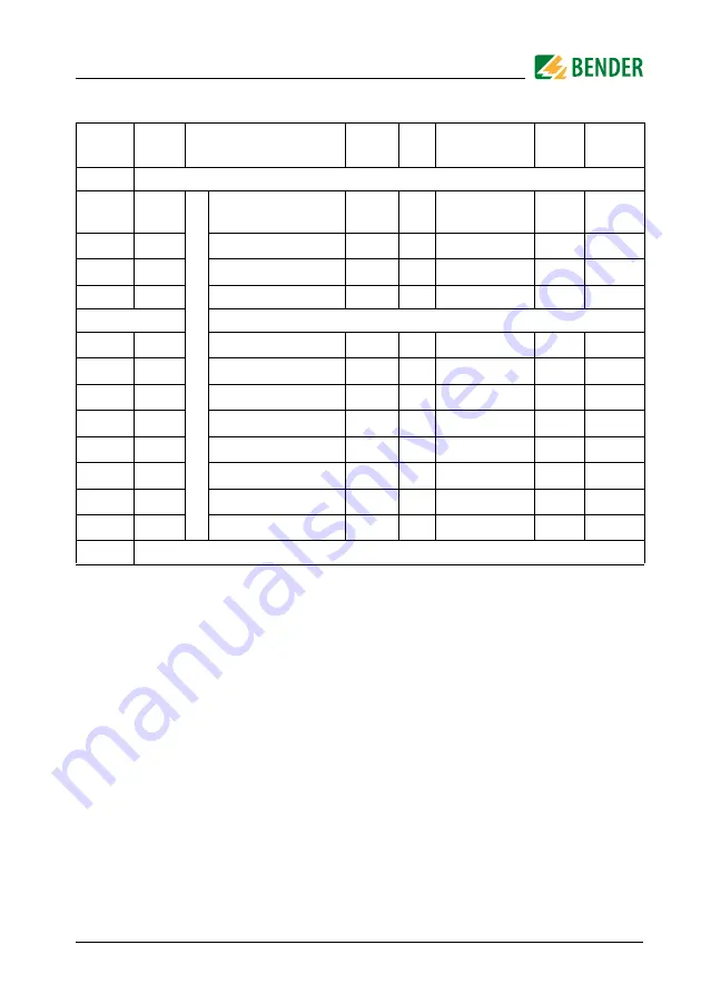 Bender LINETRAXX RCMS150 Manual Download Page 35