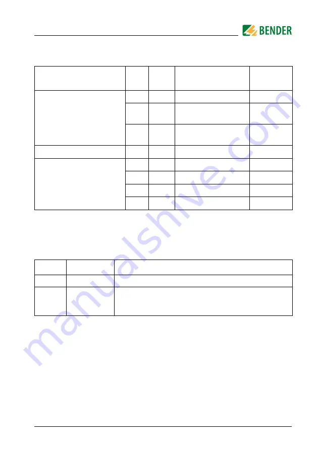 Bender LINETRAXX RCMS150 Manual Download Page 47