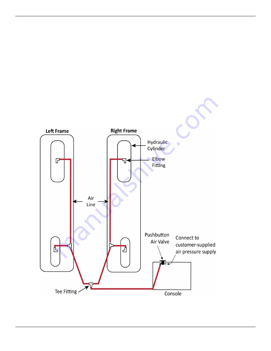 BendPak Quatra XR-12000L Installation And Operation Manual Download Page 29