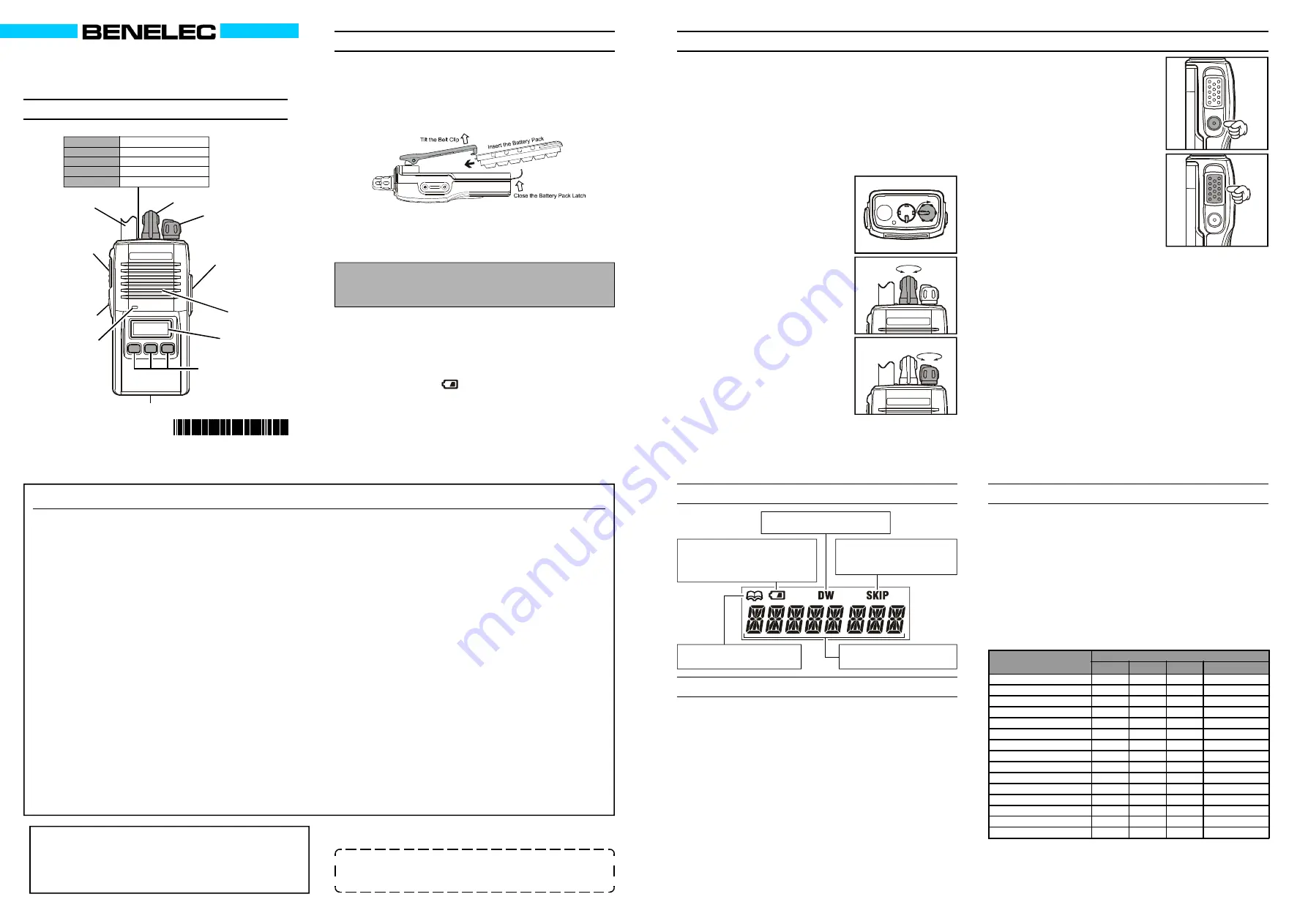 Benelec BL-180 Operating Manual Download Page 1