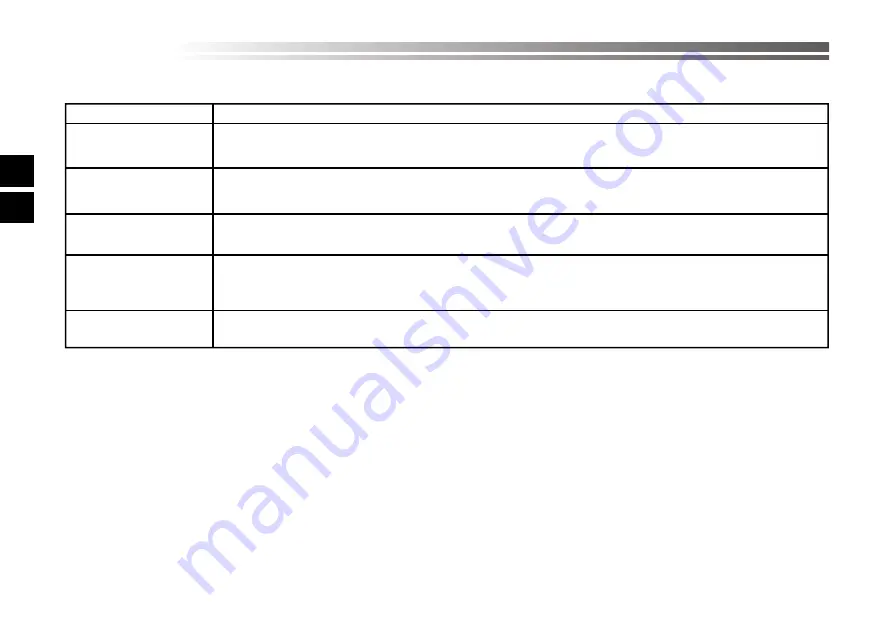 Benelli 502C Owner'S Manual Download Page 131