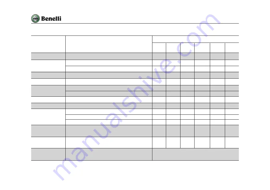 Benelli RFS150i Manual Download Page 18