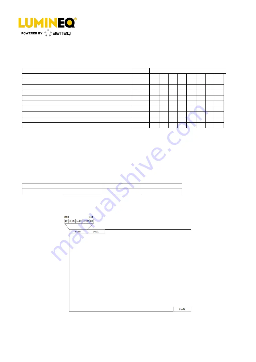 beneq Lumineq ELT160.60.100-07NC Operation Manual Download Page 11