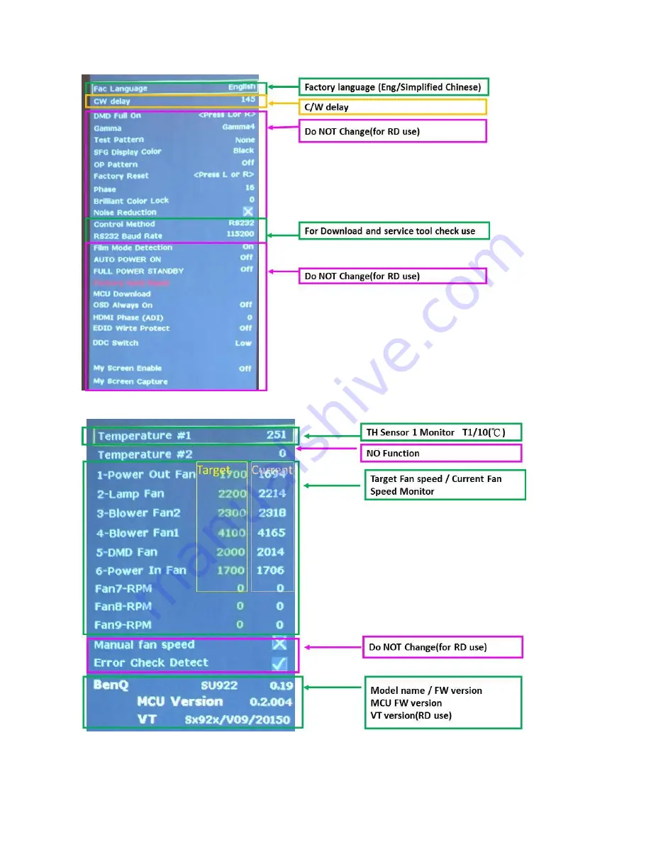 BenQ SX930 Service Manual Download Page 72