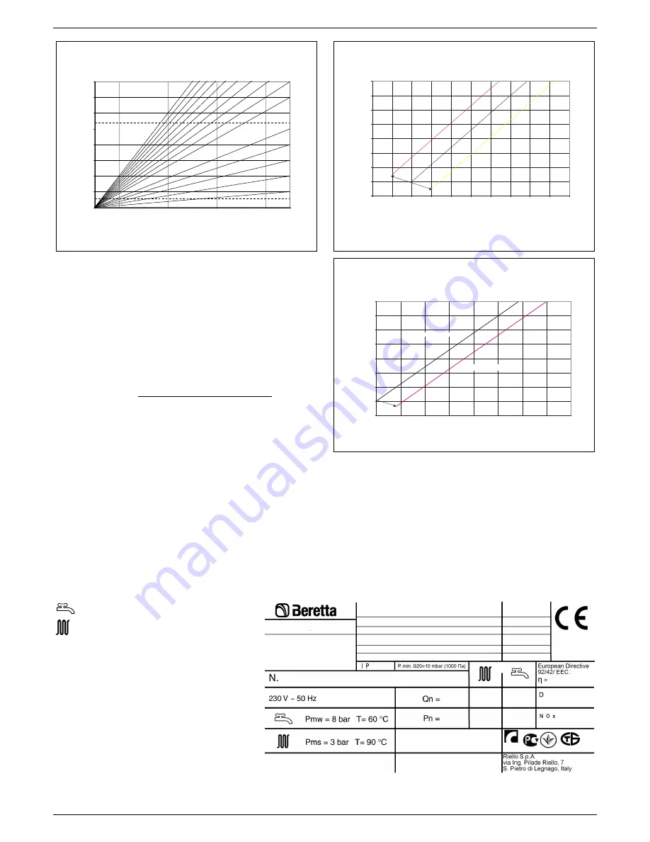 Beretta EXCLUSIVE BOILER GREEN 30 B.S.I. Installer And User Manual Download Page 35