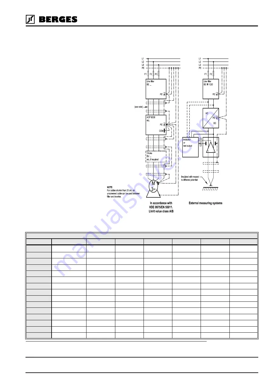 Berges ACP micro 3000 Operating Manual Download Page 17