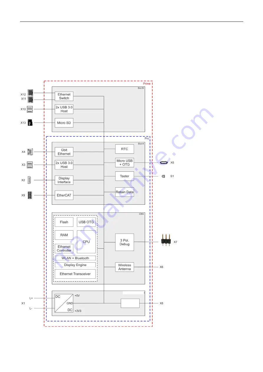 BERGHOF B-Nimis MC-Pi Series User Manual Download Page 27