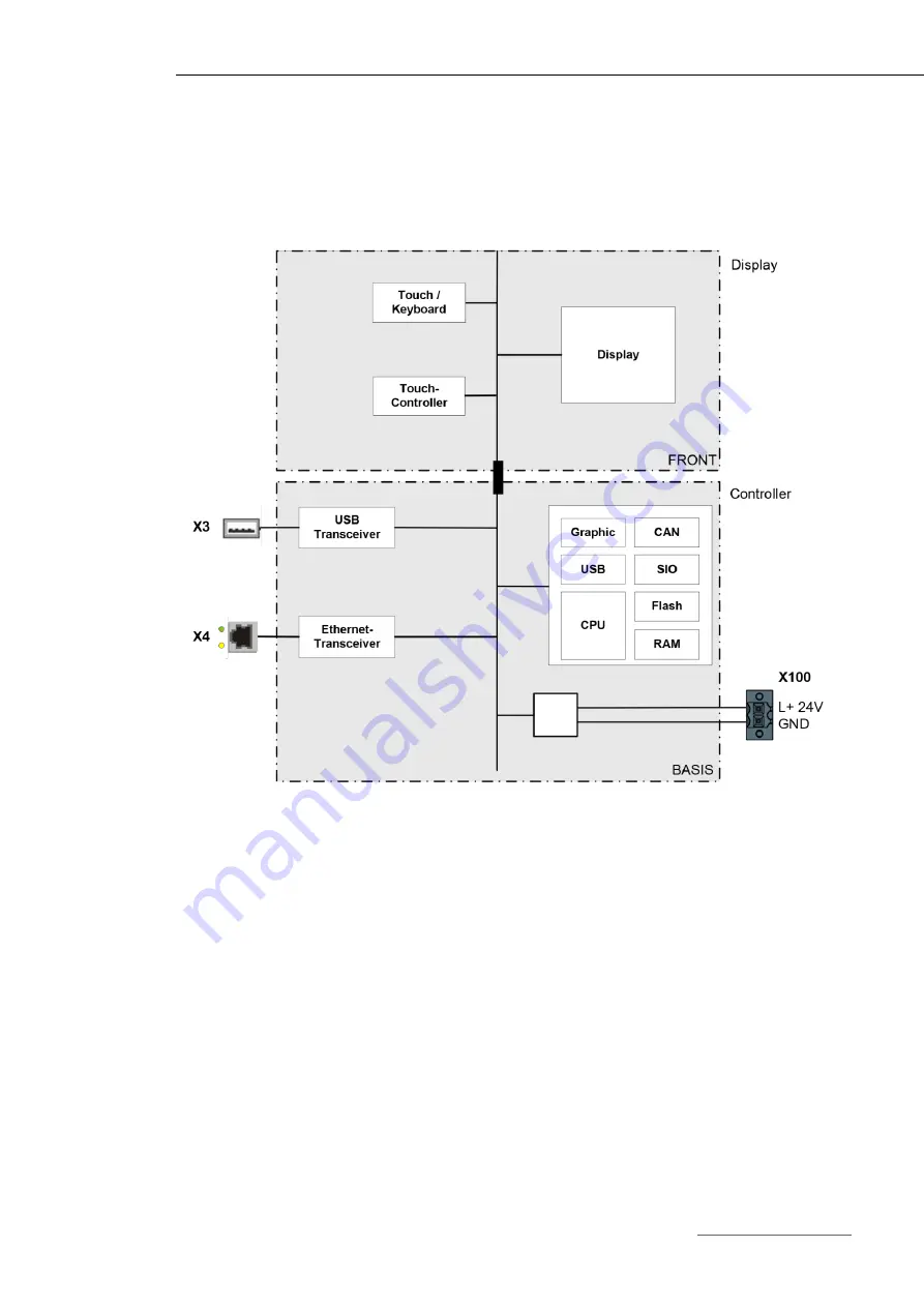 BERGHOF B-PRIMIS DC-PRIME DC2110W X CM Скачать руководство пользователя страница 30