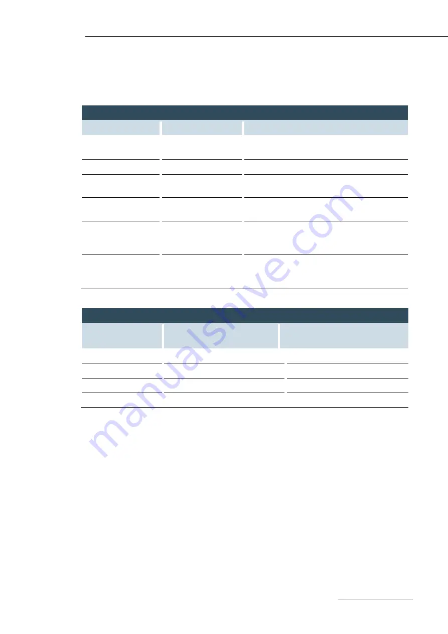 BERGHOF B-PRIMIS DC-PRIME DC2110W X CM User Handbook Manual Download Page 38