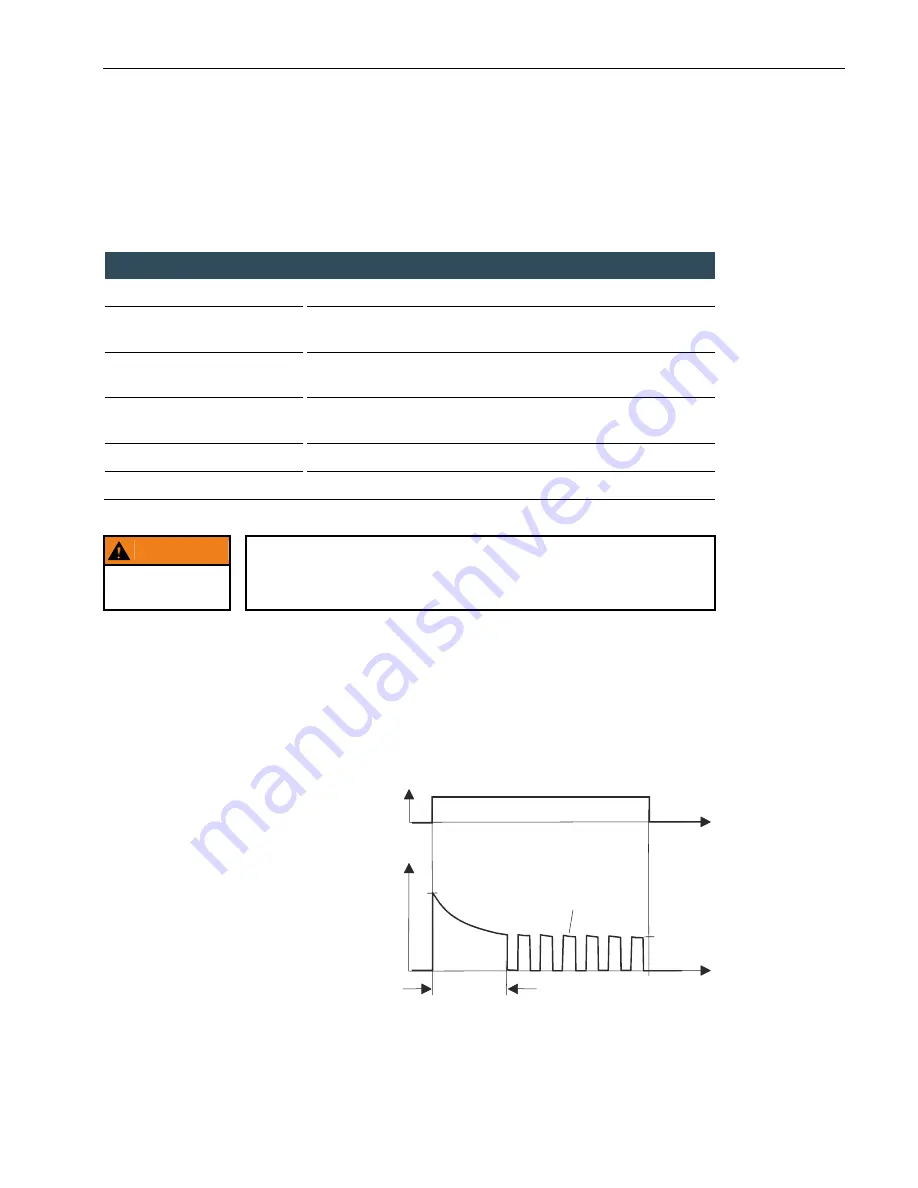 BERGHOF DC1000 User Manual Download Page 113