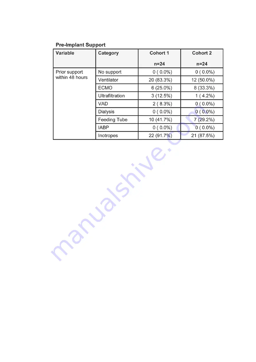 Berlin Heart EXCOR Pediatric VAD Manual Download Page 45