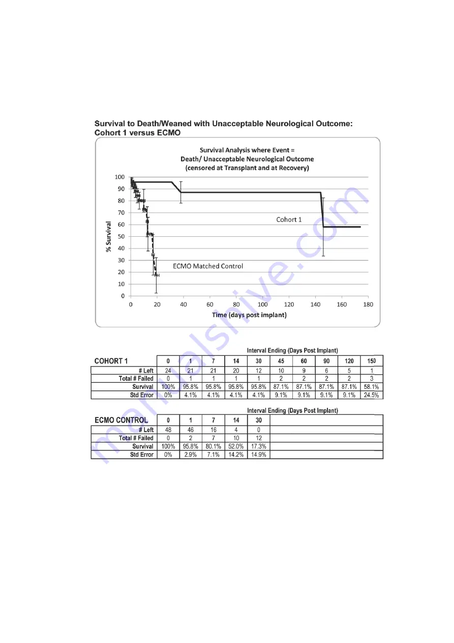 Berlin Heart EXCOR Pediatric VAD Manual Download Page 48