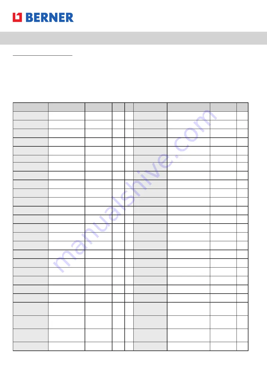 Berner 413159 Instruction Manual Download Page 54