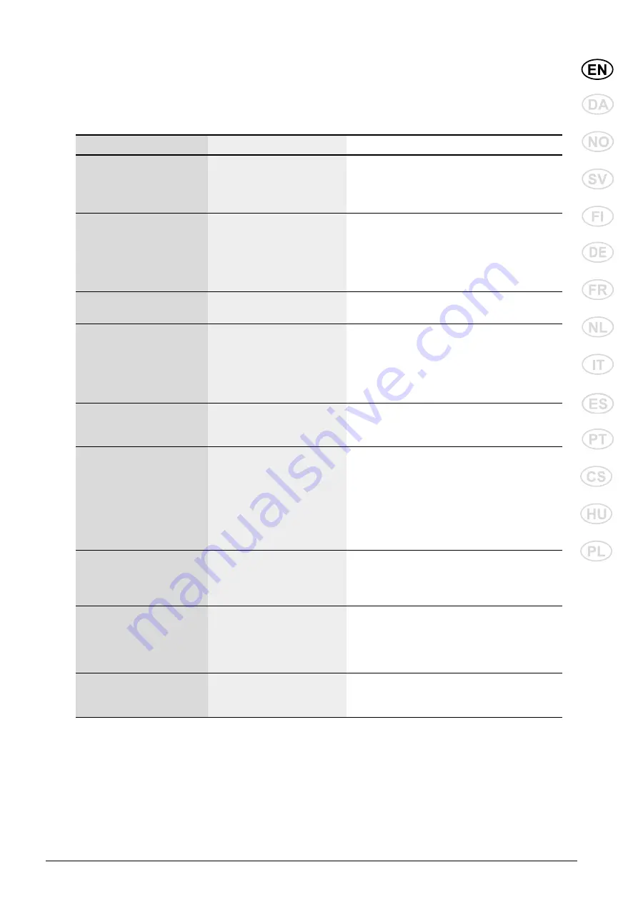 Berner 420561 Instruction Manual Download Page 19