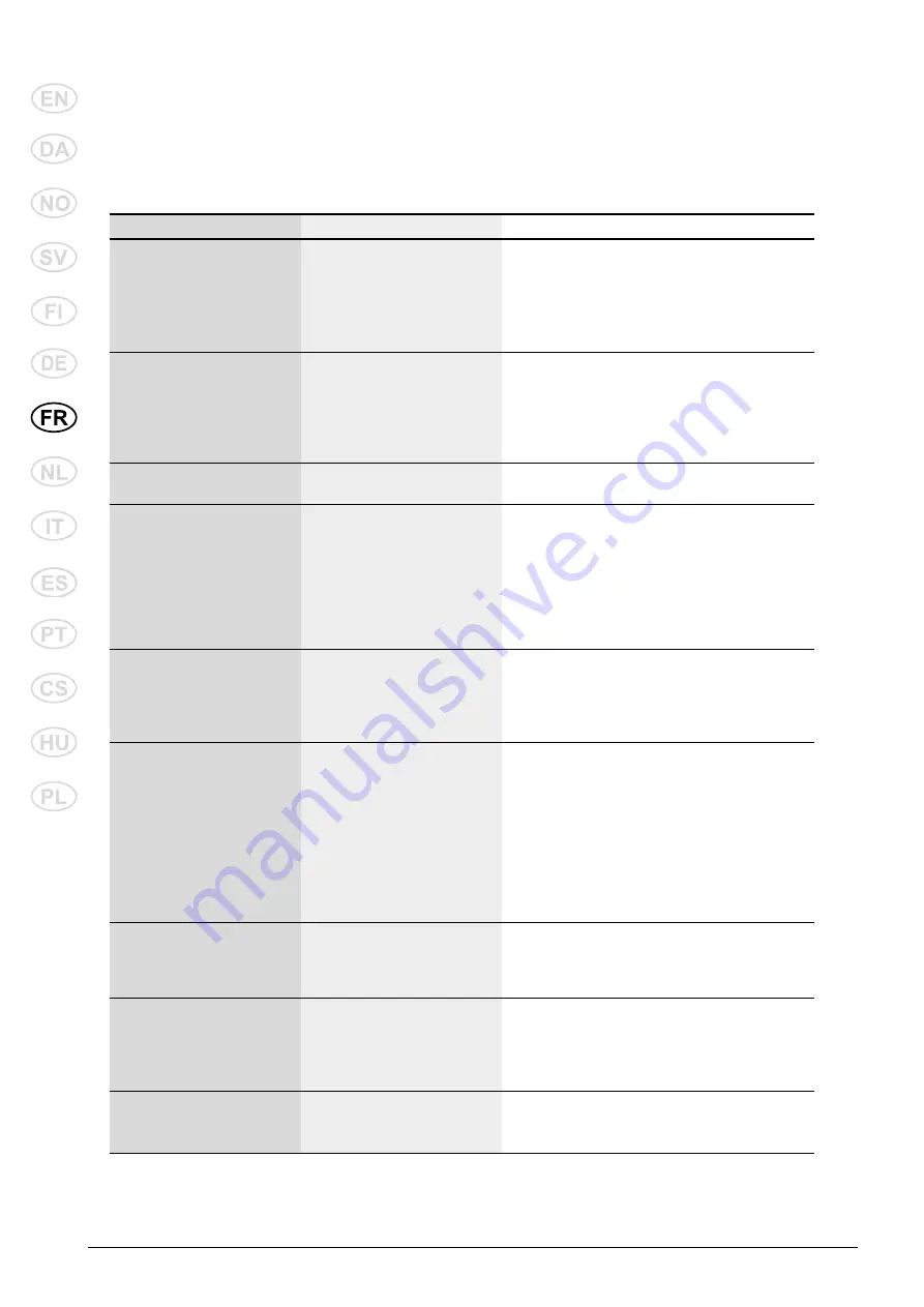 Berner 420561 Instruction Manual Download Page 138