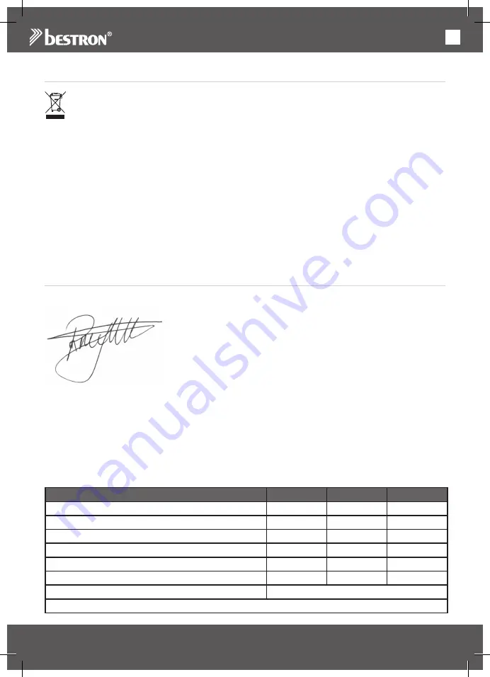 Bestron DCF52LSR Instruction Manual Download Page 34