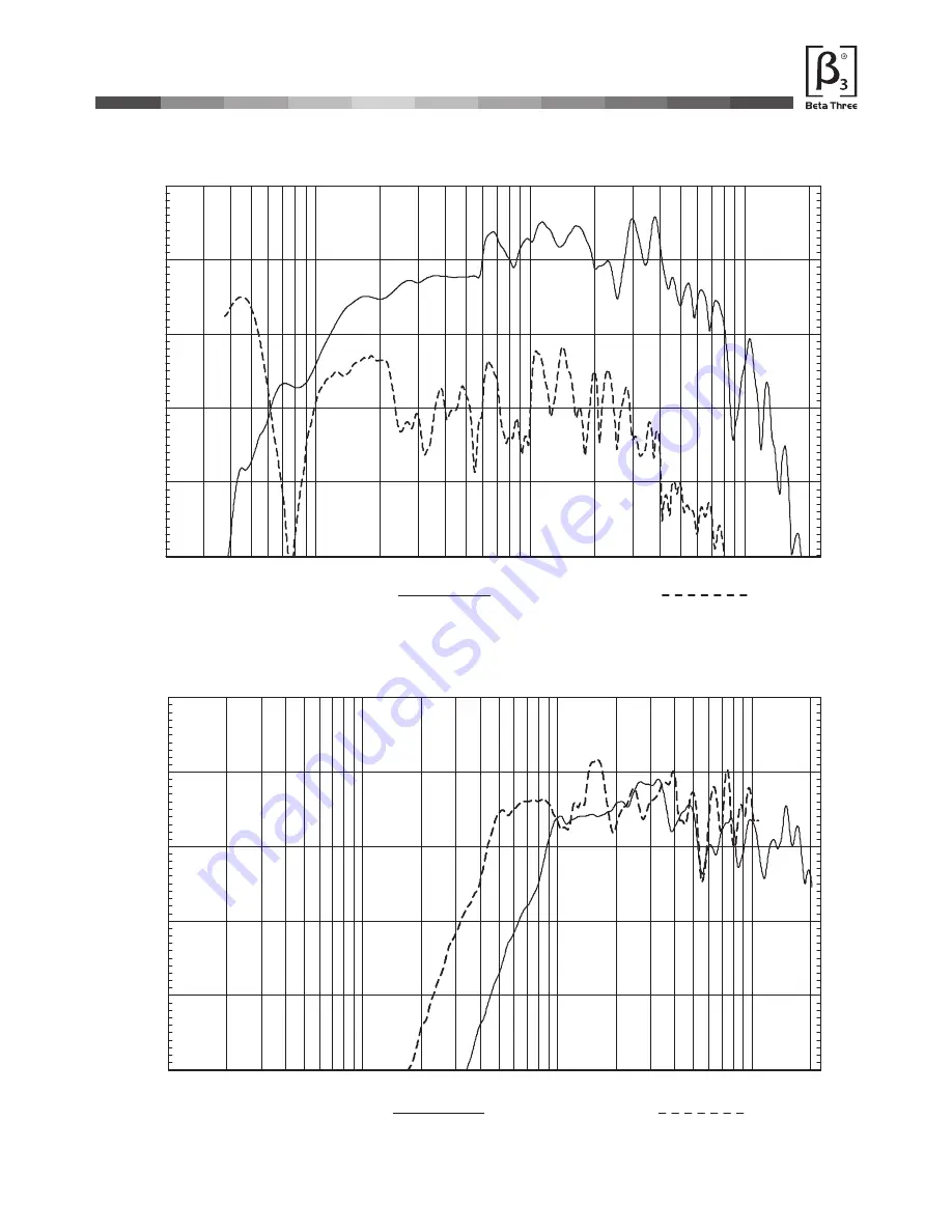 Beta Three TLA-101F User Manual Download Page 10