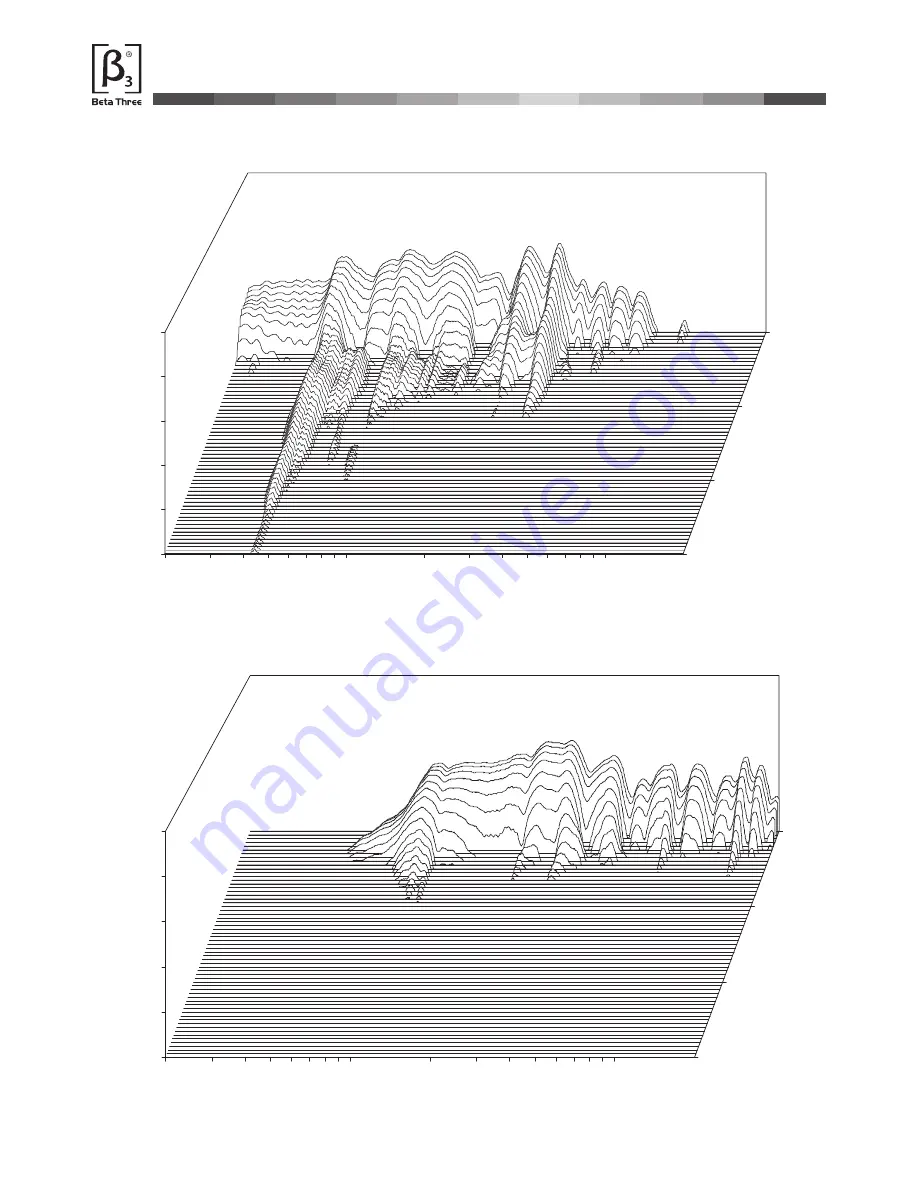 Beta Three TLA-101F User Manual Download Page 11