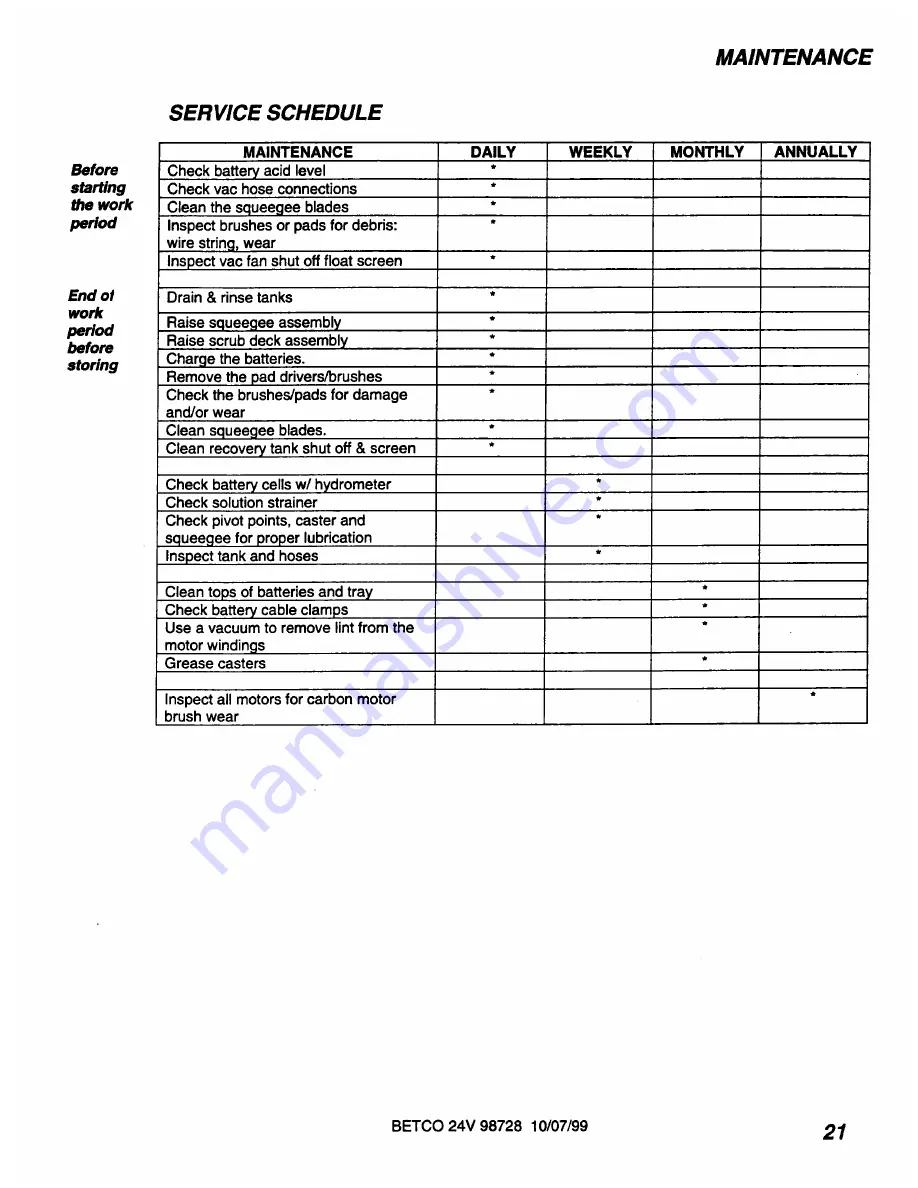 BETCO Watchman WS32 User Manual Download Page 23