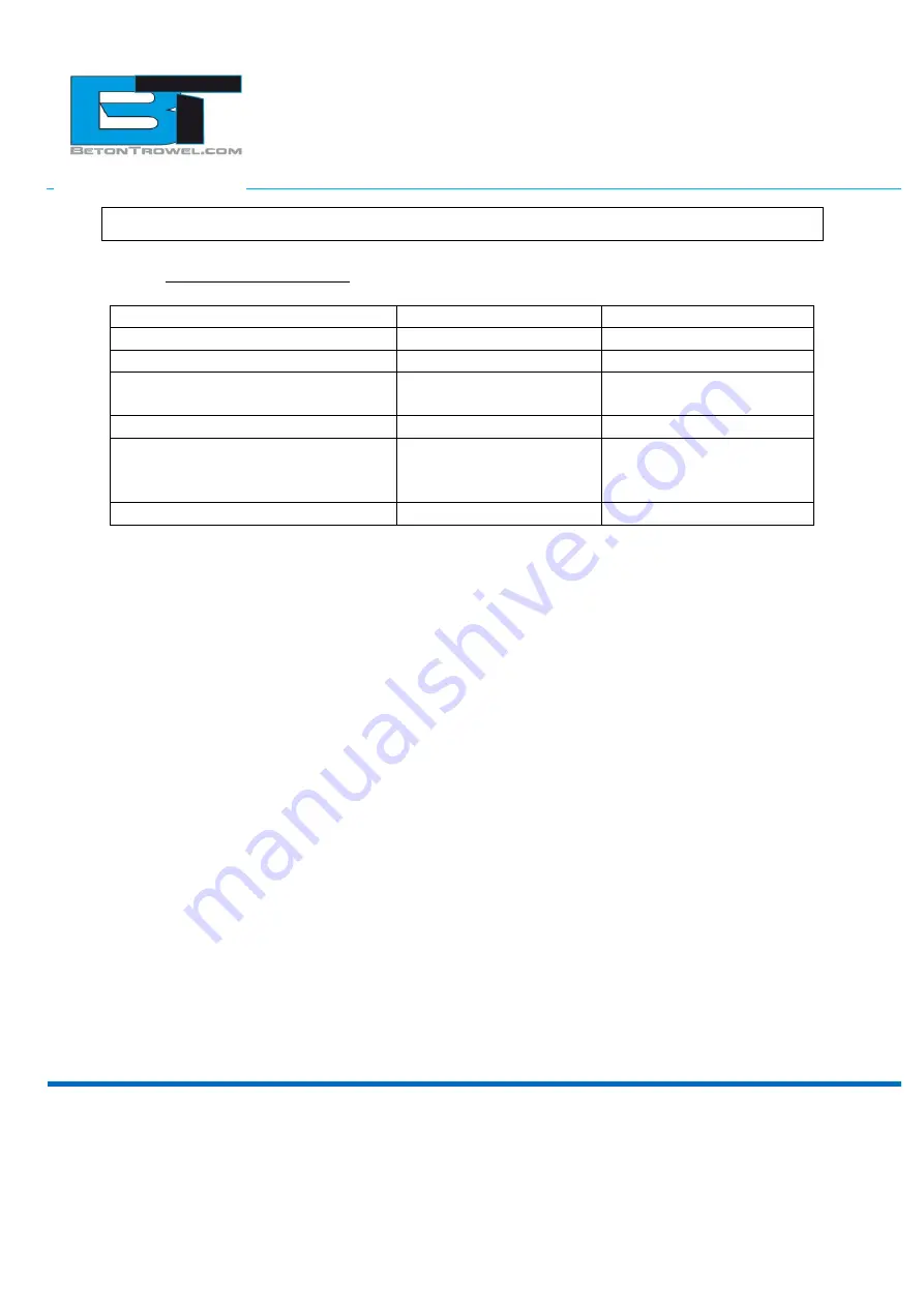 Beton Trowel BT120-2/4/HPFV35 Instruction Manual Download Page 21