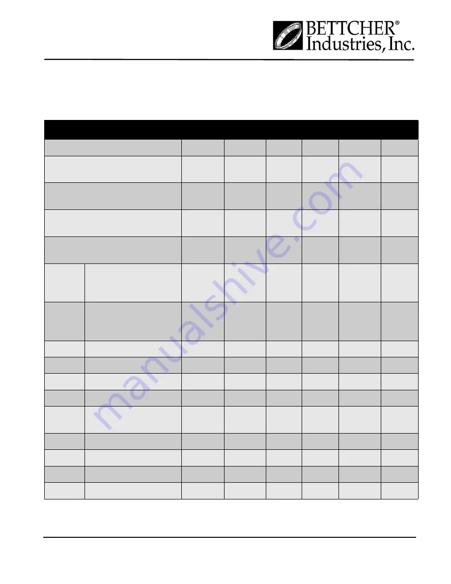 BETTCHER INDUSTRIES Quantum Flex  X350 Operating Instructions/Spare Parts List Download Page 137