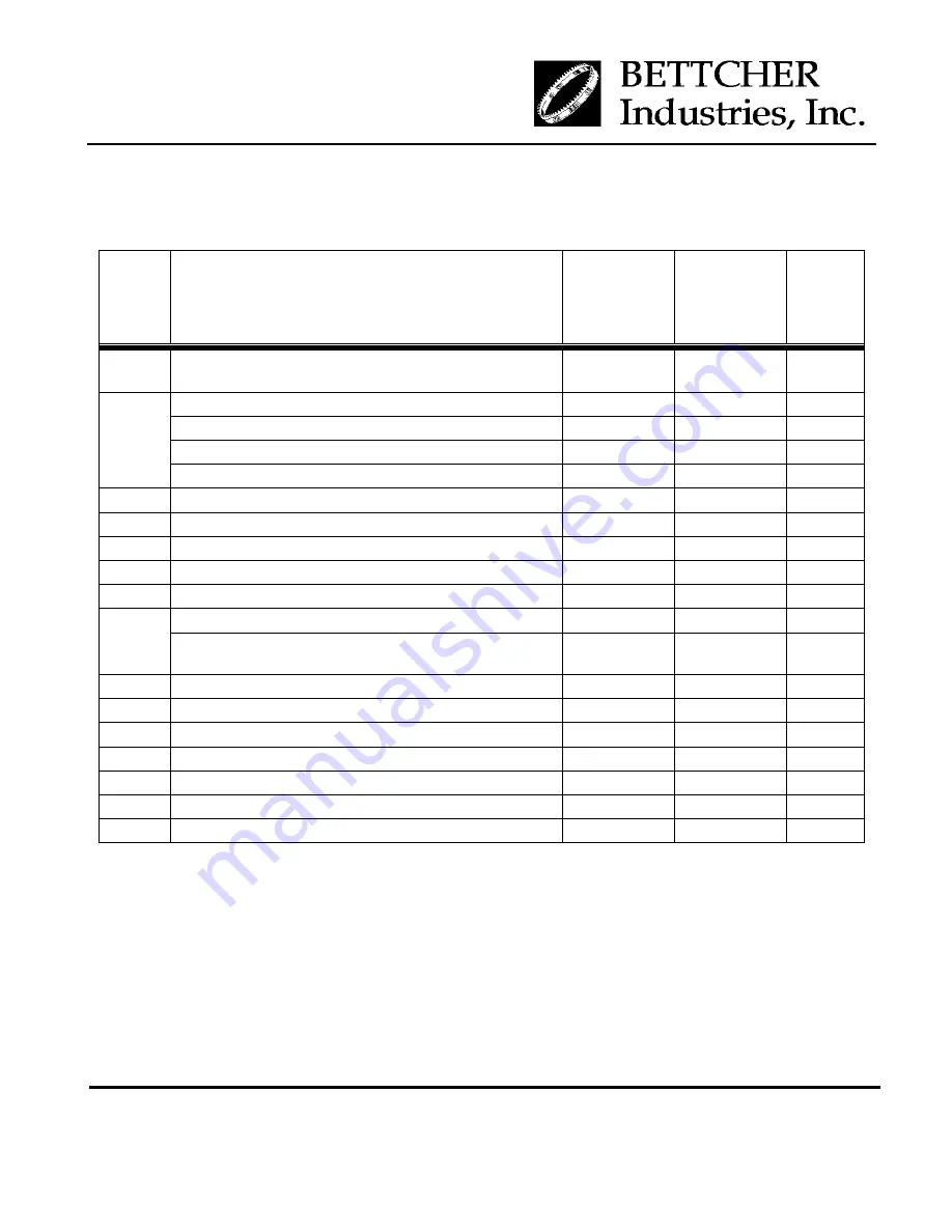 BETTCHER INDUSTRIES Whizard AirMax MACH 3 Operating Instructions & Parts List Manual Download Page 151