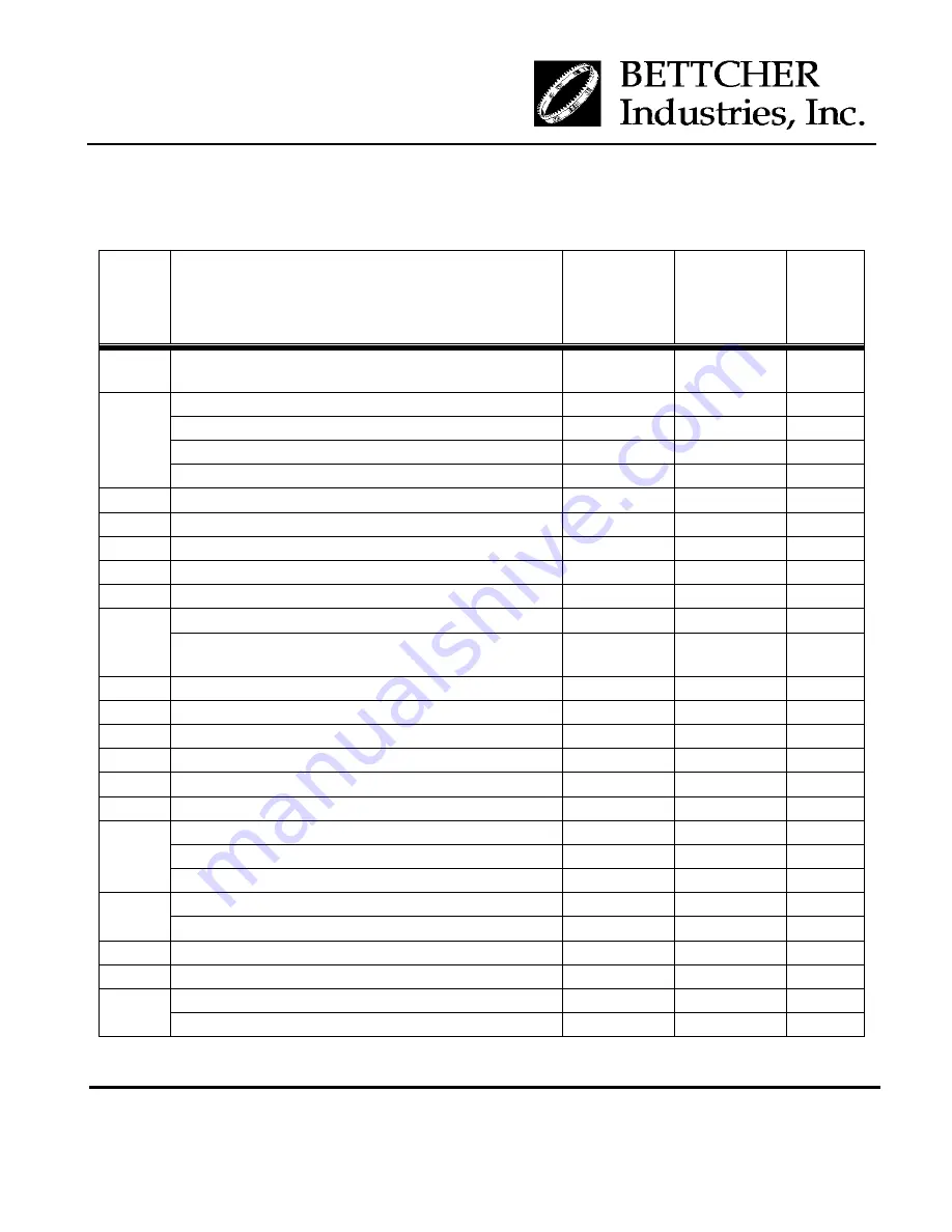 BETTCHER INDUSTRIES Whizard AirMax MACH 3 Operating Instructions & Parts List Manual Download Page 157