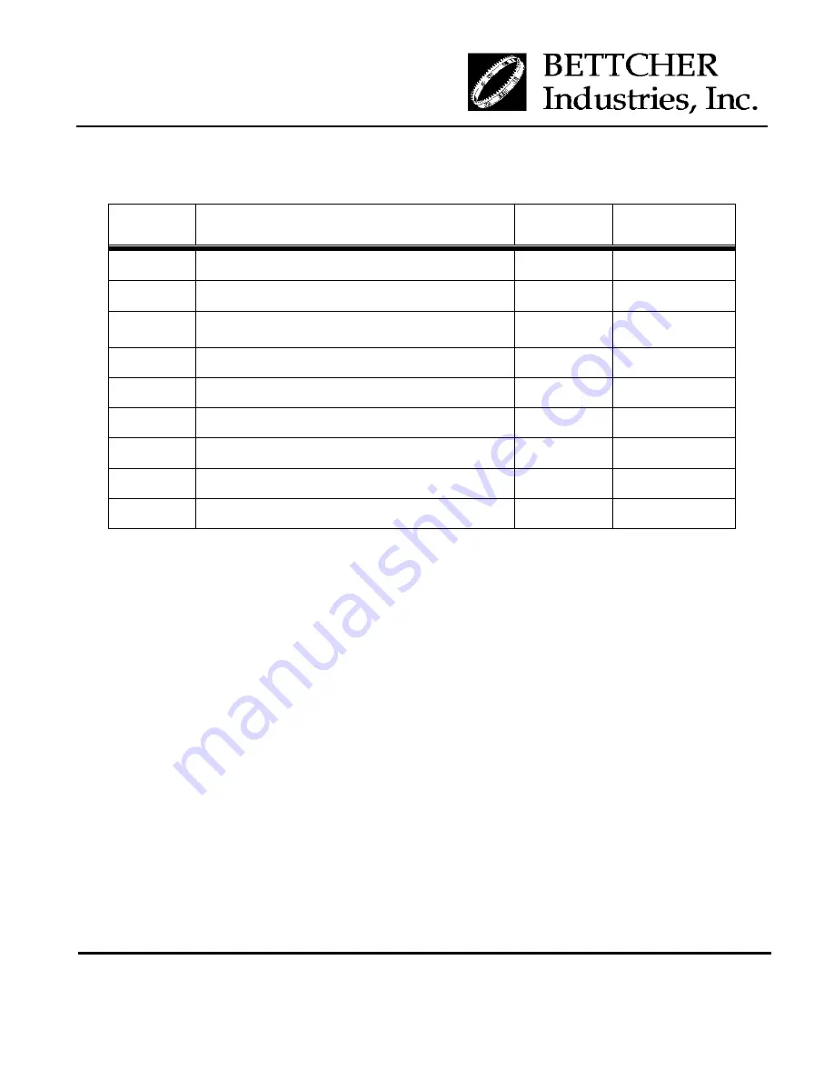 BETTCHER INDUSTRIES Whizard AirMax MACH 3 Operating Instructions & Parts List Manual Download Page 177