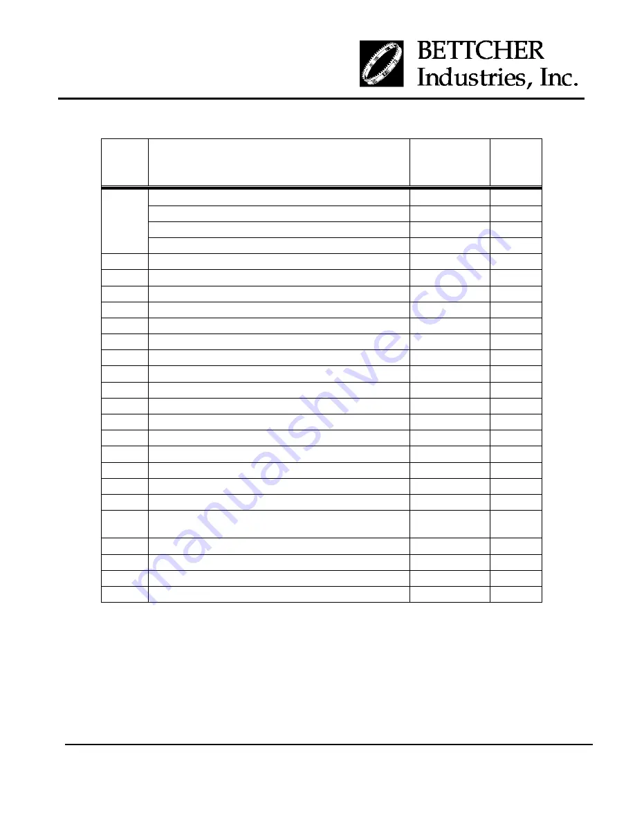 Bettcher Quantum Flex Air 1000 Operating Instructions & Parts List Manual Download Page 143