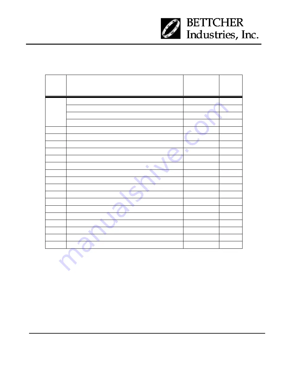 Bettcher Quantum Flex Air 1000 Operating Instructions & Parts List Manual Download Page 151