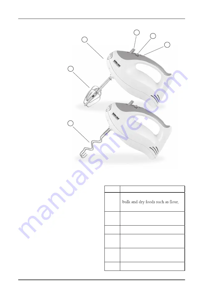 better chef IM-815WC Use And Care Book Manual Download Page 3