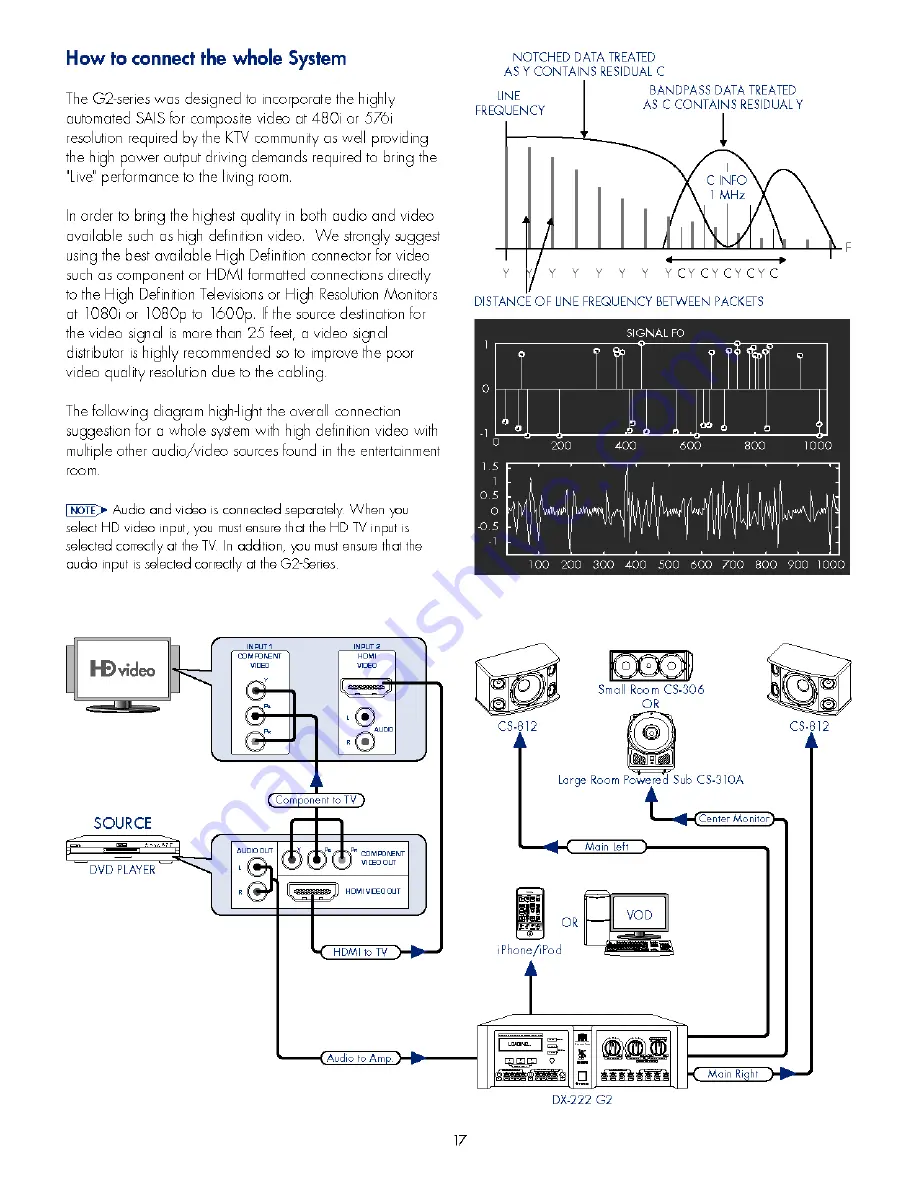 Better Music Builder DX-222 G2 Скачать руководство пользователя страница 17